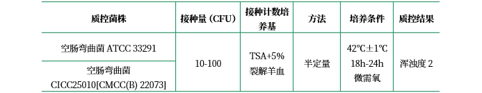 布氏肉湯 布氏肉湯
