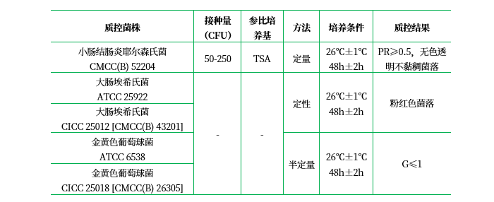 改良Y培養(yǎng)基 改良Y培養(yǎng)基