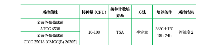 腦心浸出液肉湯(顆粒劑型)(BHI) 腦心浸出液肉湯(顆粒劑型)(BHI)
