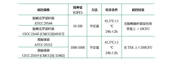 改良月桂基硫酸鹽胰蛋白胨肉湯(顆粒劑型)(mLST) 改良月桂基硫酸鹽胰蛋白胨肉湯(顆粒劑型)(mLST)