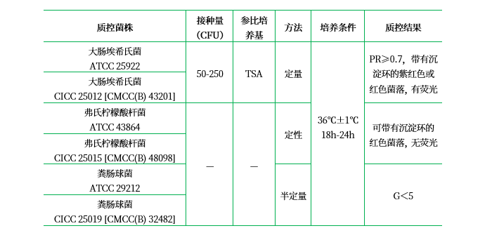 結(jié)晶紫中性紅膽鹽MUG瓊脂(顆粒劑型)(VRBA-MUG) 結(jié)晶紫中性紅膽鹽MUG瓊脂(顆粒劑型)(VRBA-MUG)