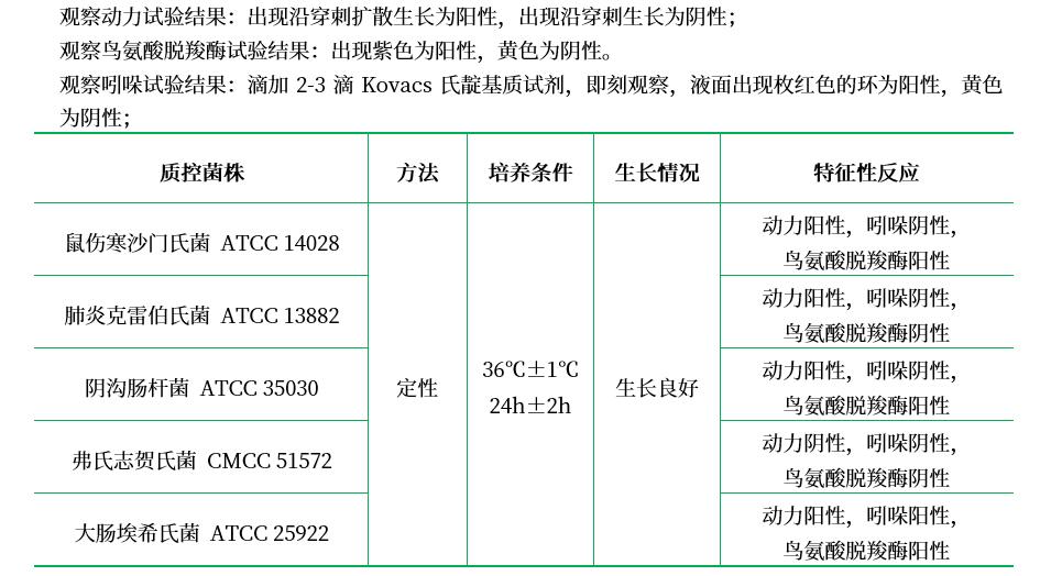 MIO培養(yǎng)基 MIO培養(yǎng)基