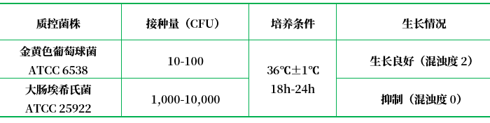 葡萄球菌增菌肉湯 葡萄球菌增菌肉湯