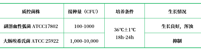 氯化鈉多粘菌素B肉湯基礎（SCPB）