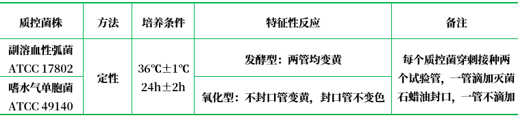 O/F培養(yǎng)基(HLGB) O/F培養(yǎng)基(HLGB)