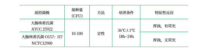 月桂基硫酸鹽胰蛋白胨MUG肉湯(LST-MUG) 月桂基硫酸鹽胰蛋白胨MUG肉湯(LST-MUG)