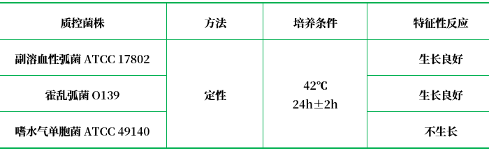 42℃生長培養(yǎng)基 42℃生長培養(yǎng)基
