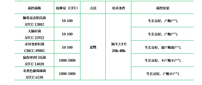 LB培養(yǎng)基 LB培養(yǎng)基