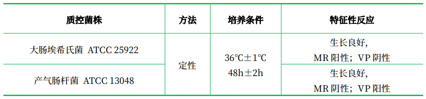 MR-VP培養(yǎng)基 MR-VP培養(yǎng)基