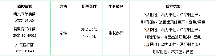 AHM鑒別用培養(yǎng)基 AHM鑒別用培養(yǎng)基