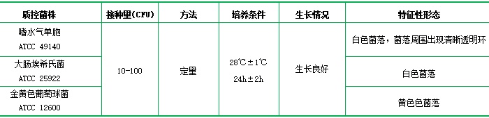 脫脂奶蔗糖胰蛋白胨瓊脂培養(yǎng)基 脫脂奶蔗糖胰蛋白胨瓊脂培養(yǎng)基