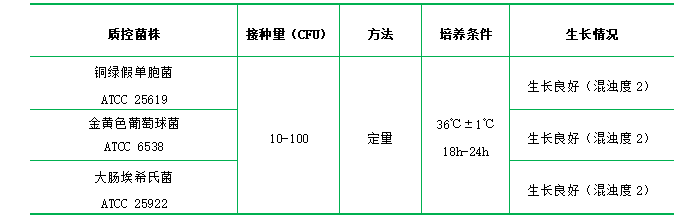 SCDLP液體培養(yǎng)基 SCDLP液體培養(yǎng)基