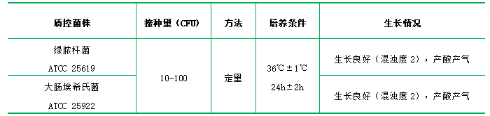 硝酸鹽蛋白胨水培養(yǎng)基 硝酸鹽蛋白胨水培養(yǎng)基
