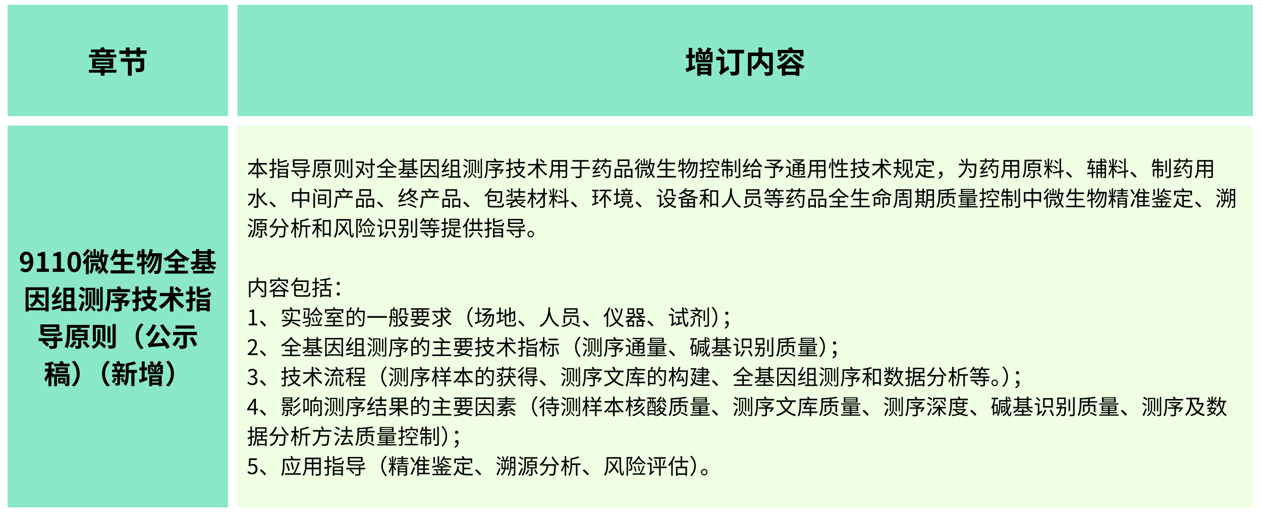 2025年版《中華人民共和國(guó)藥典(草案)》——?微生物檢測(cè)有何變化?(增訂篇) 2025年版《中華人民共和國(guó)藥典(草案)》——?微生物檢測(cè)有何變化?(增訂篇)