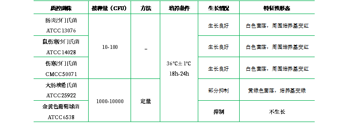 亮綠瓊脂 亮綠瓊脂