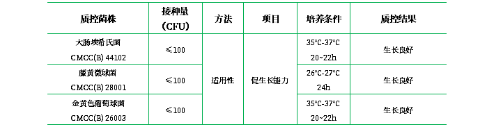 抗生素檢定培養(yǎng)基Ⅲ