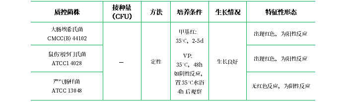 磷酸鹽葡萄糖胨水培養(yǎng)基 磷酸鹽葡萄糖胨水培養(yǎng)基