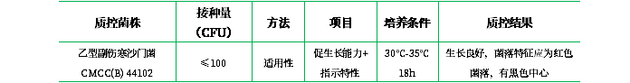木糖賴氨酸脫氧膽酸鹽瓊脂培養(yǎng)基 木糖賴氨酸脫氧膽酸鹽瓊脂培養(yǎng)基