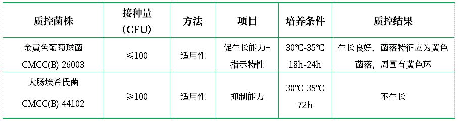 甘露醇氯化鈉瓊脂培養(yǎng)基