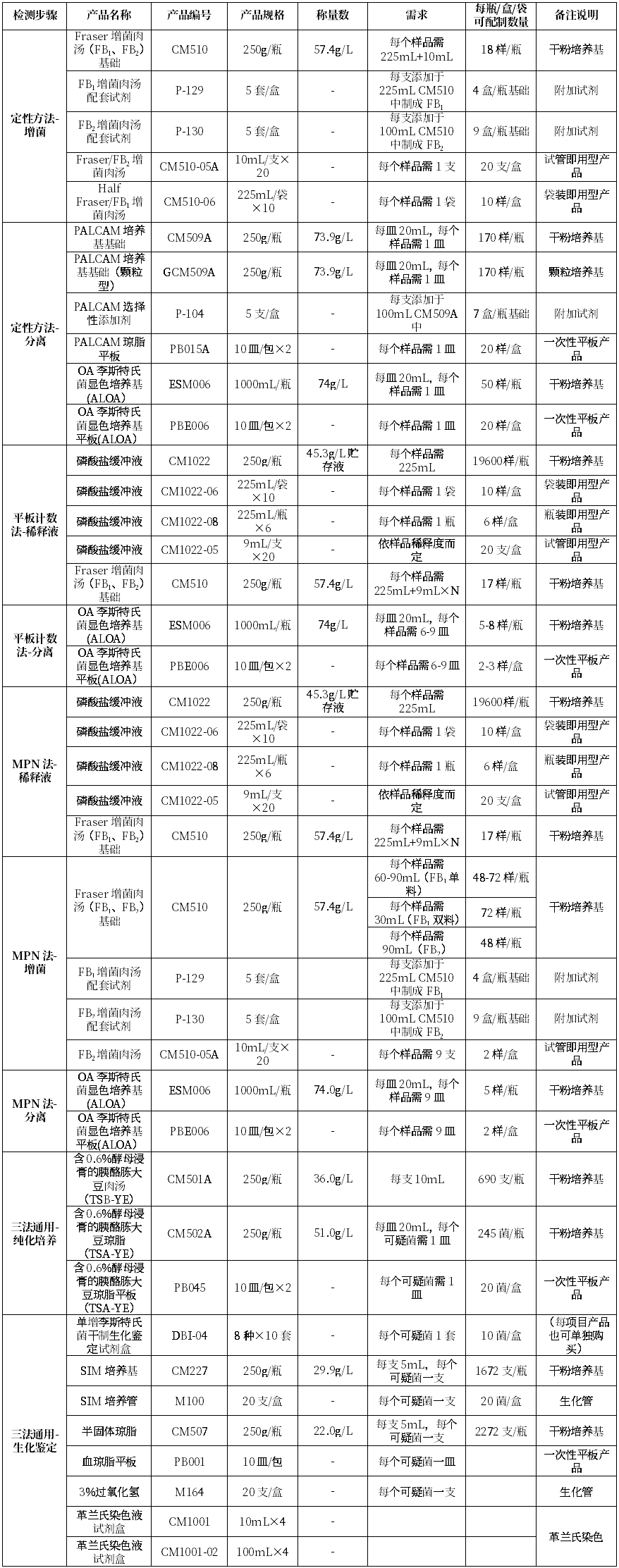 GB4789.30-2025單核細(xì)胞增生李斯特氏菌標(biāo)準(zhǔn)變化 GB4789.30-2025單核細(xì)胞增生李斯特氏菌標(biāo)準(zhǔn)變化