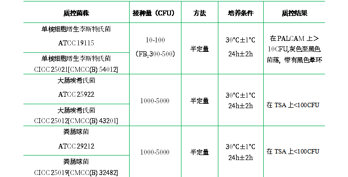Fraser增菌肉湯(FB1、FB2)基礎(chǔ) Fraser增菌肉湯(FB1、FB2)基礎(chǔ)