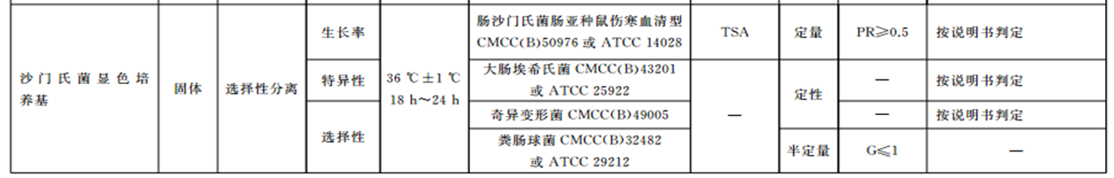 沙門檢測新助手—沙門氏+顯色培養(yǎng)基 沙門檢測新助手—沙門氏+顯色培養(yǎng)基