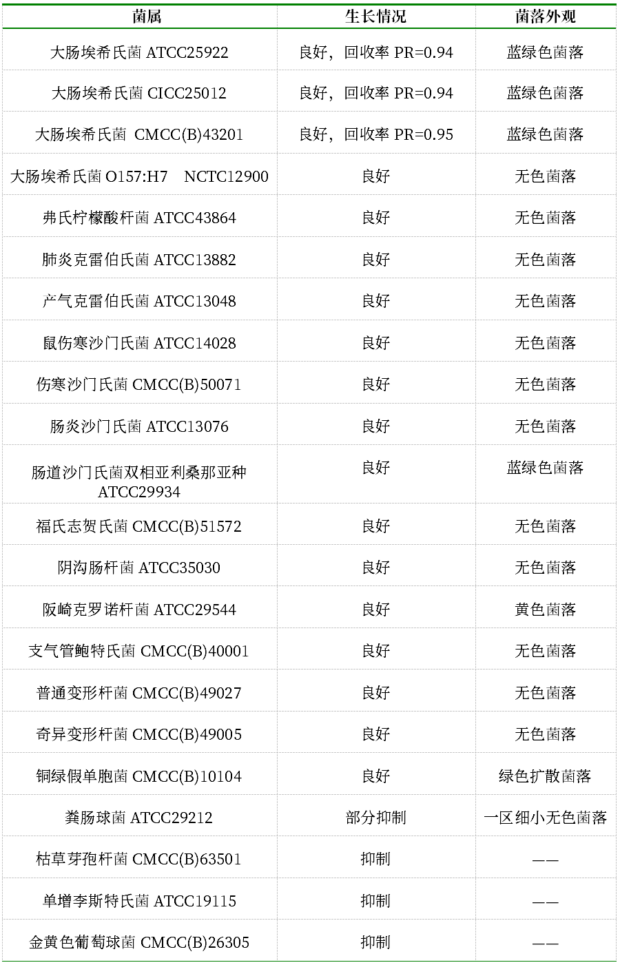GB 4789.38-2025《食品安全國家標(biāo)準(zhǔn) 食品微生物學(xué)檢驗(yàn) 大腸埃希氏菌計(jì)數(shù)》解讀 GB 4789.38-2025《食品安全國家標(biāo)準(zhǔn) 食品微生物學(xué)檢驗(yàn) 大腸埃希氏菌計(jì)數(shù)》解讀