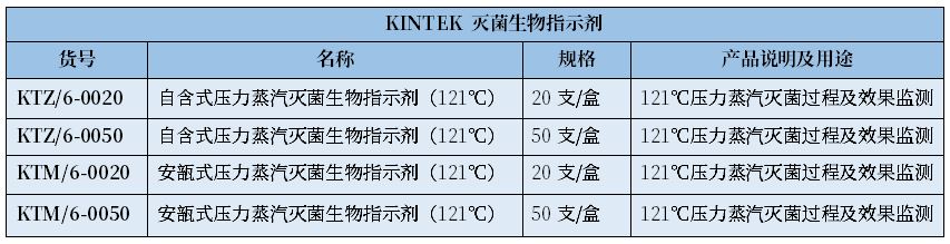 培養(yǎng)基滅菌需要測定F0值么? 培養(yǎng)基滅菌需要測定F0值么?