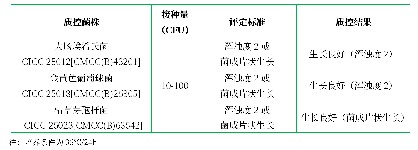 營養(yǎng)肉湯(NB) 營養(yǎng)肉湯(NB)